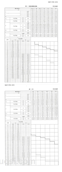 GB/T 5783-2016 六角头螺栓 全螺纹